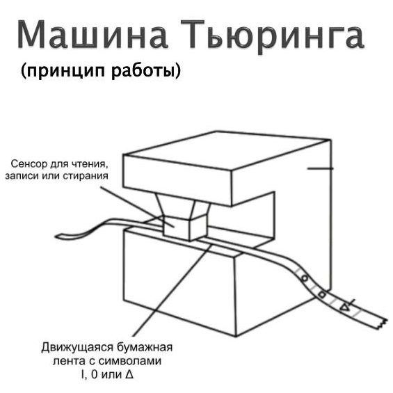 Программа 7